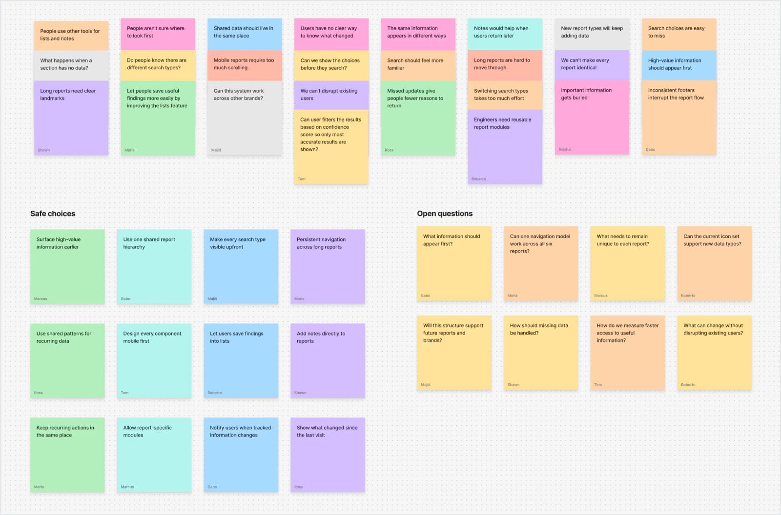 Research themes organized on color-coded notes