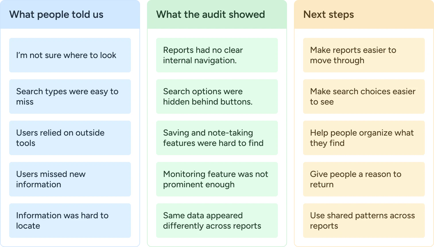 Research summary connecting what people said, audit findings and next steps