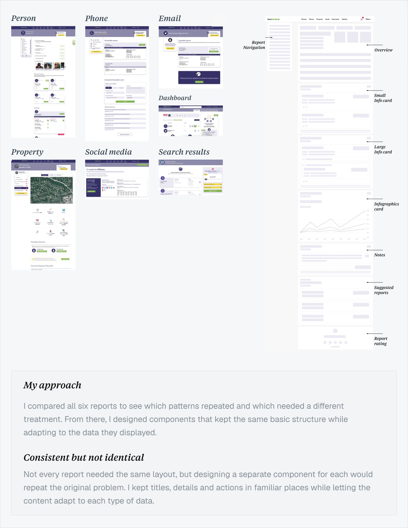 Audit of repeated report patterns and the shared component approach