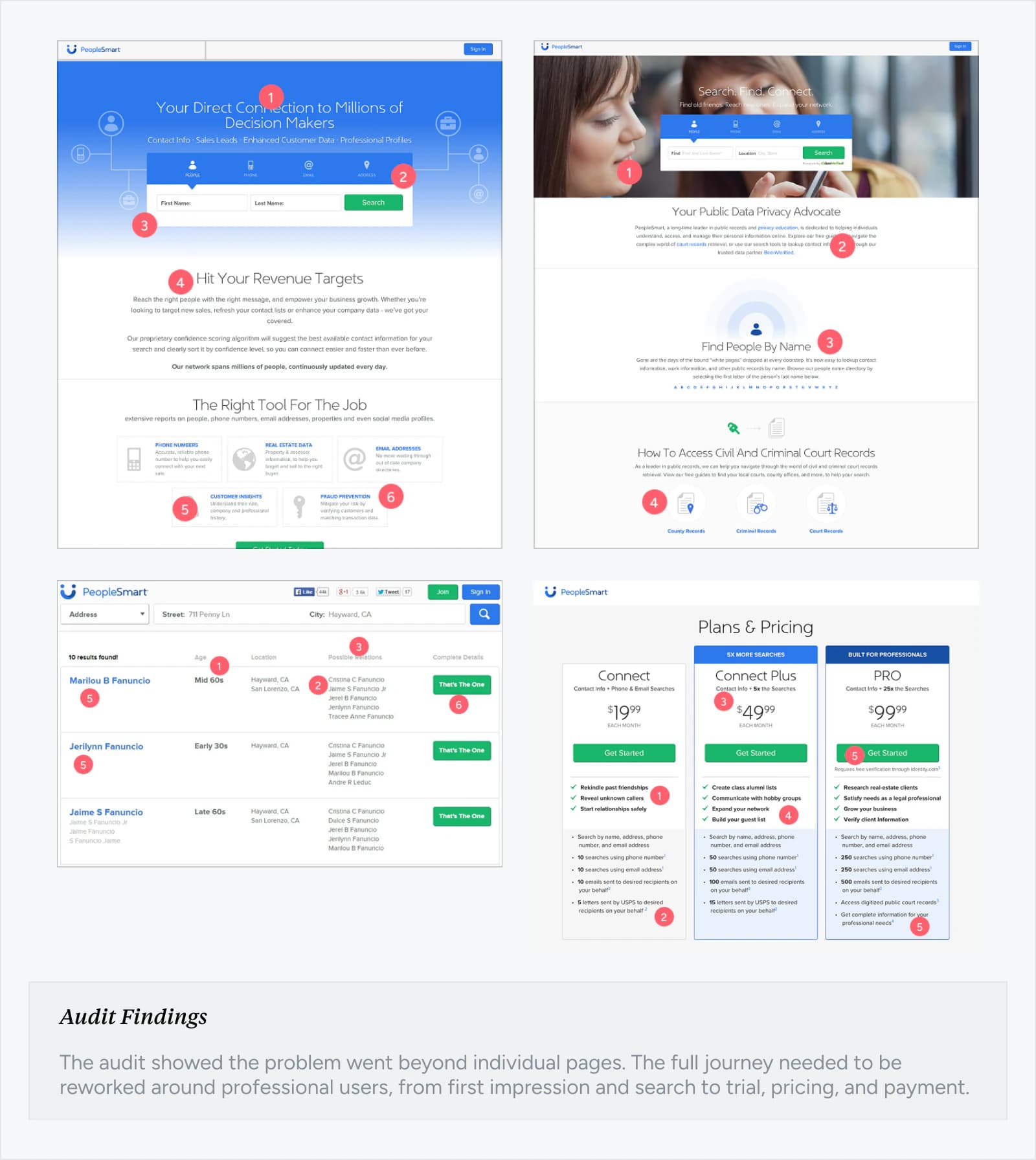Annotated audit of the old PeopleSmart website and search experience