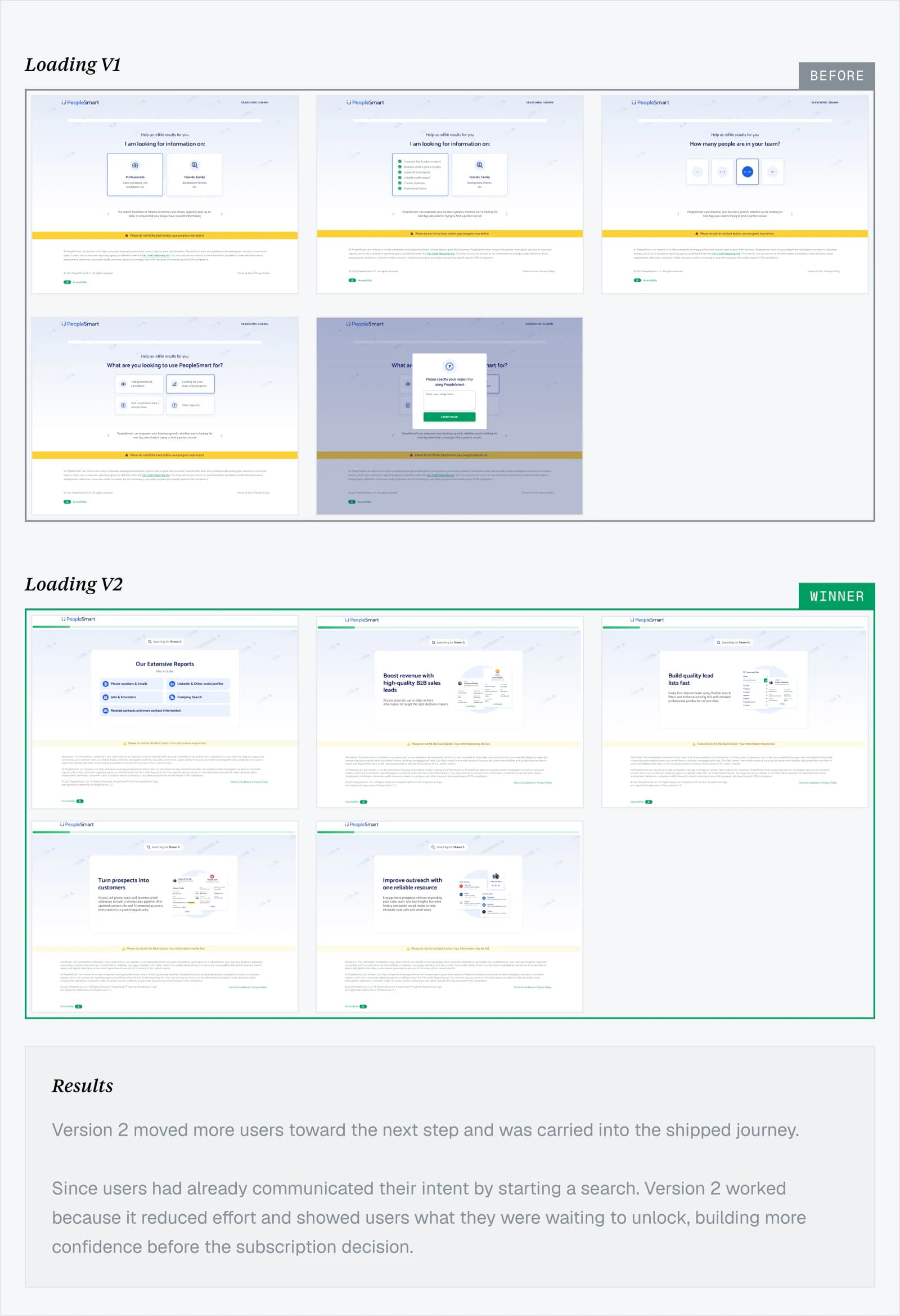 PeopleSmart loading page test variants and results