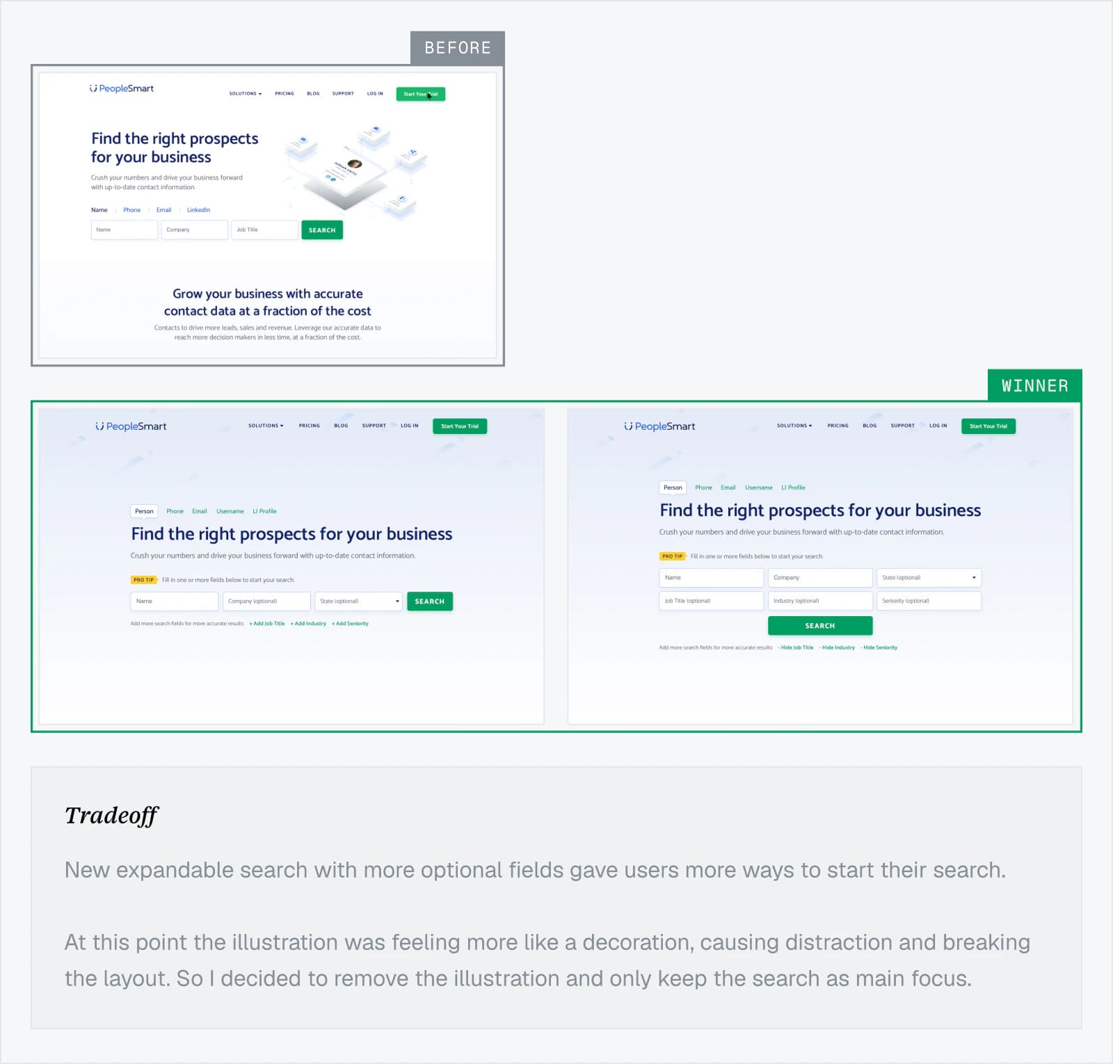 Before and winning PeopleSmart search experiments with tradeoff notes