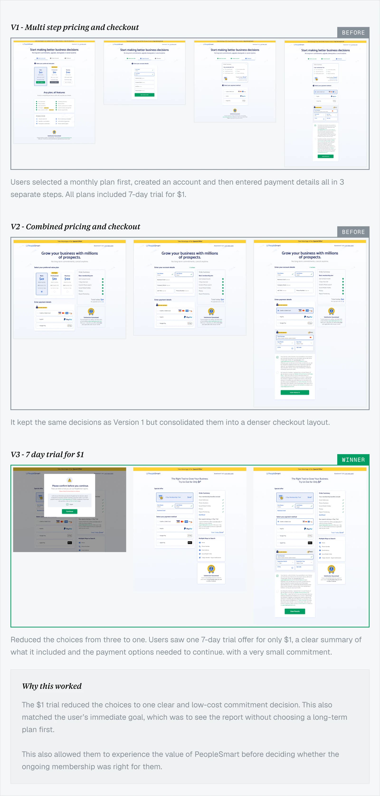 Three PeopleSmart subscription and checkout tests with final rationale